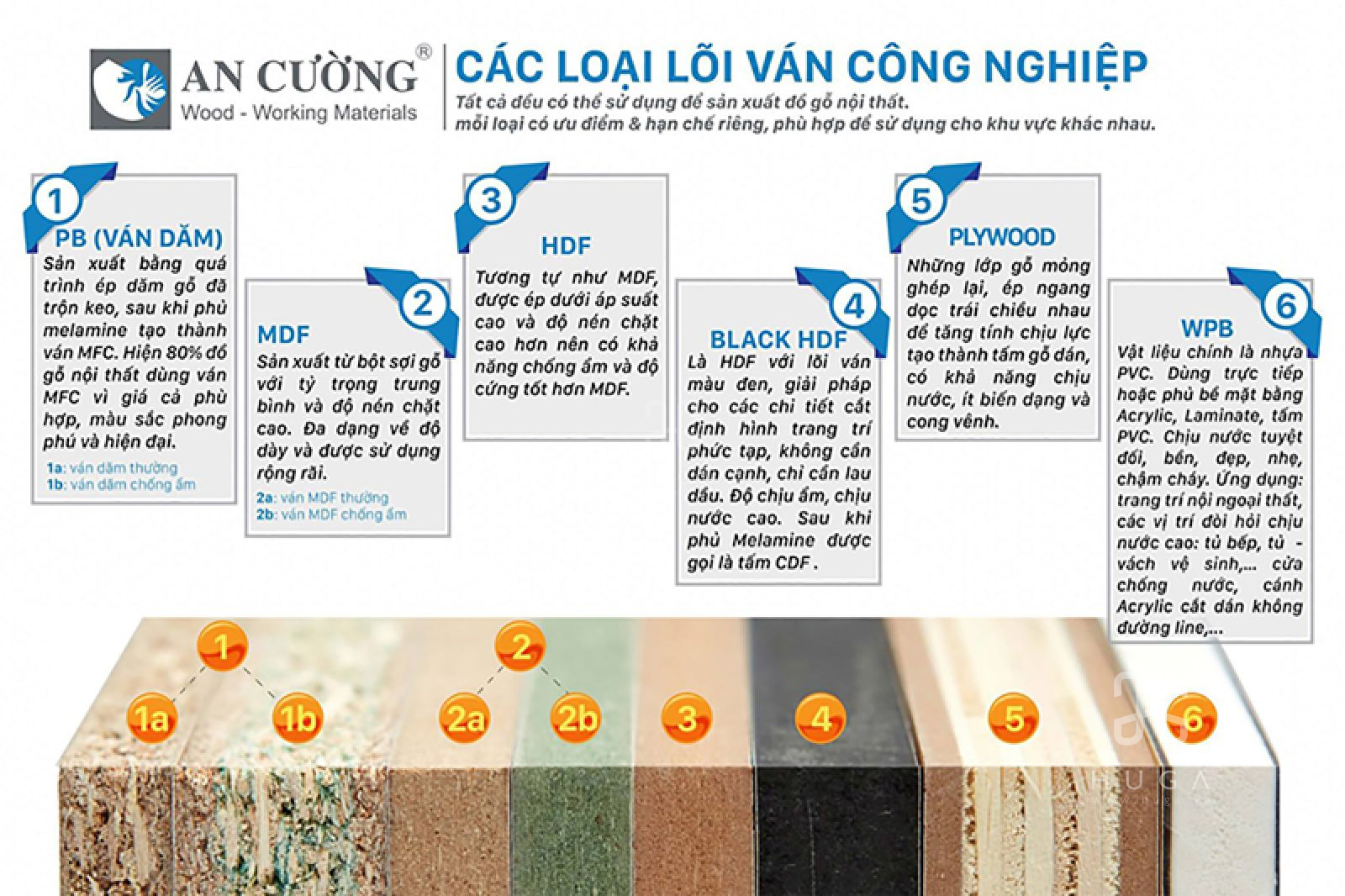 Top 4 loại vật liệu phổ biến làm tủ bếp: Nên chọn loại nào?