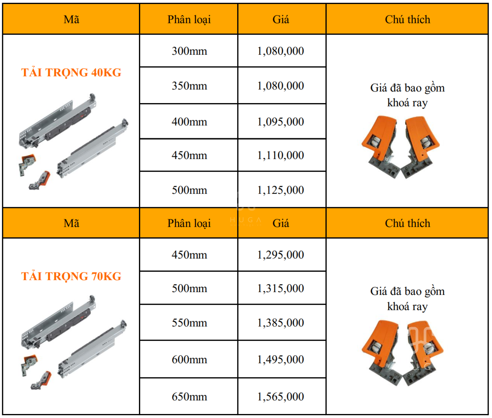 Bảng giá kích thước ray MOVENTO Blum
