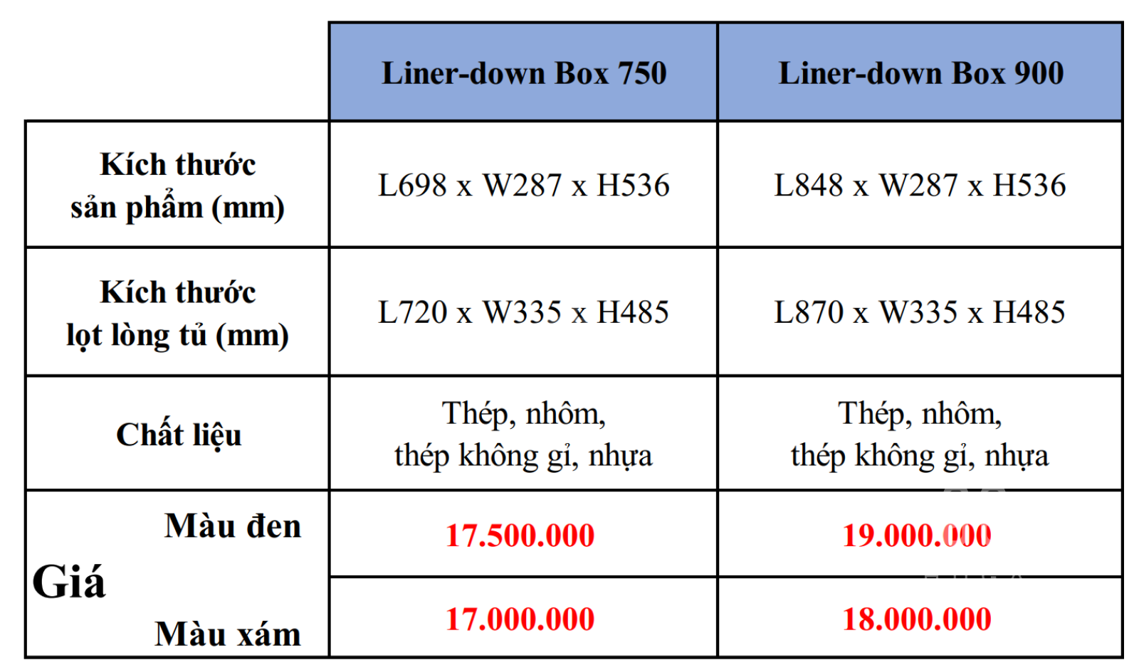 Bảng giá kệ nâng hạ nhật daydo